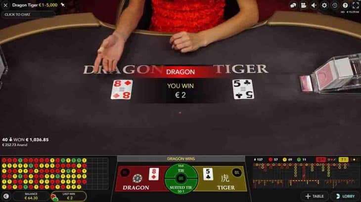 Tìm hiểu về cách chơi tựa game rồng hổ ở thời điểm hiện tại?