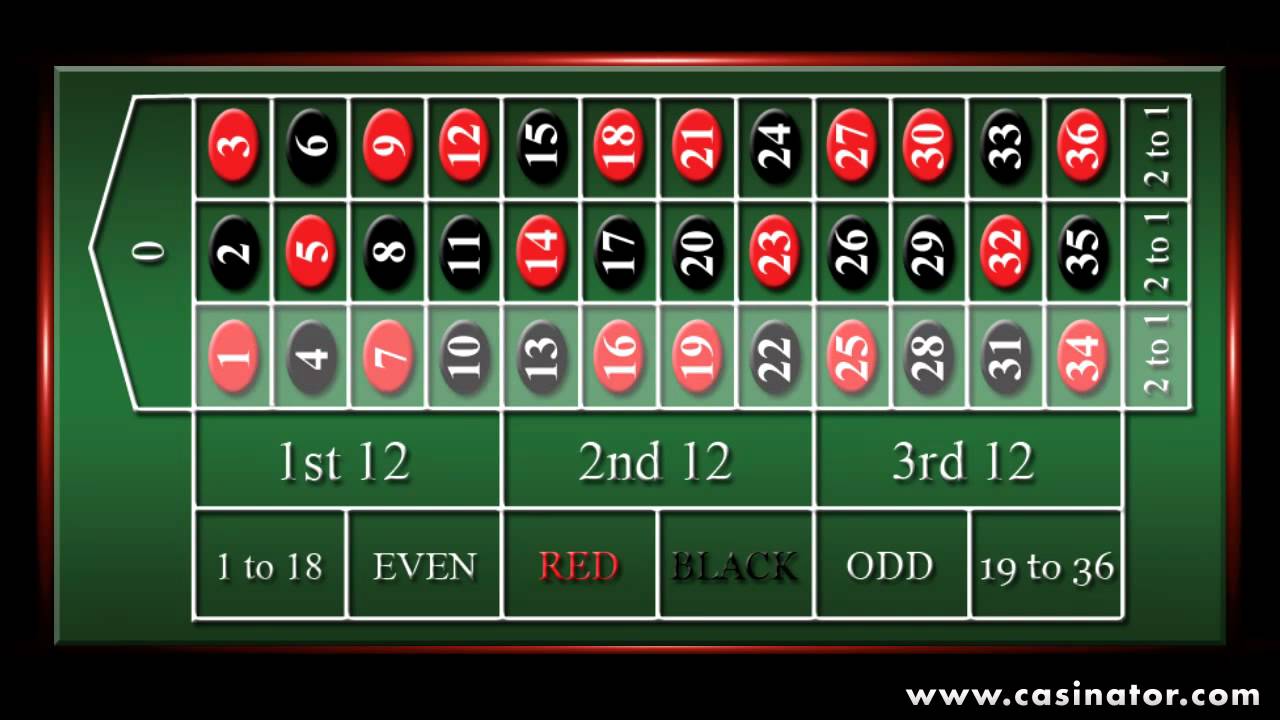 Tìm hiểu chi tiết về Roulette - tựa game cá cược hot nhất hiện tại Tim hieu chi tiet ve Roulette - tua game ca cuoc hot nhat hien tai
