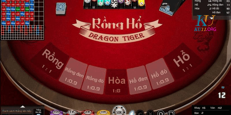 Nen choi Rong Ho voi 2 phuong phap ca cuoc nay de dam bao thang duoc tien